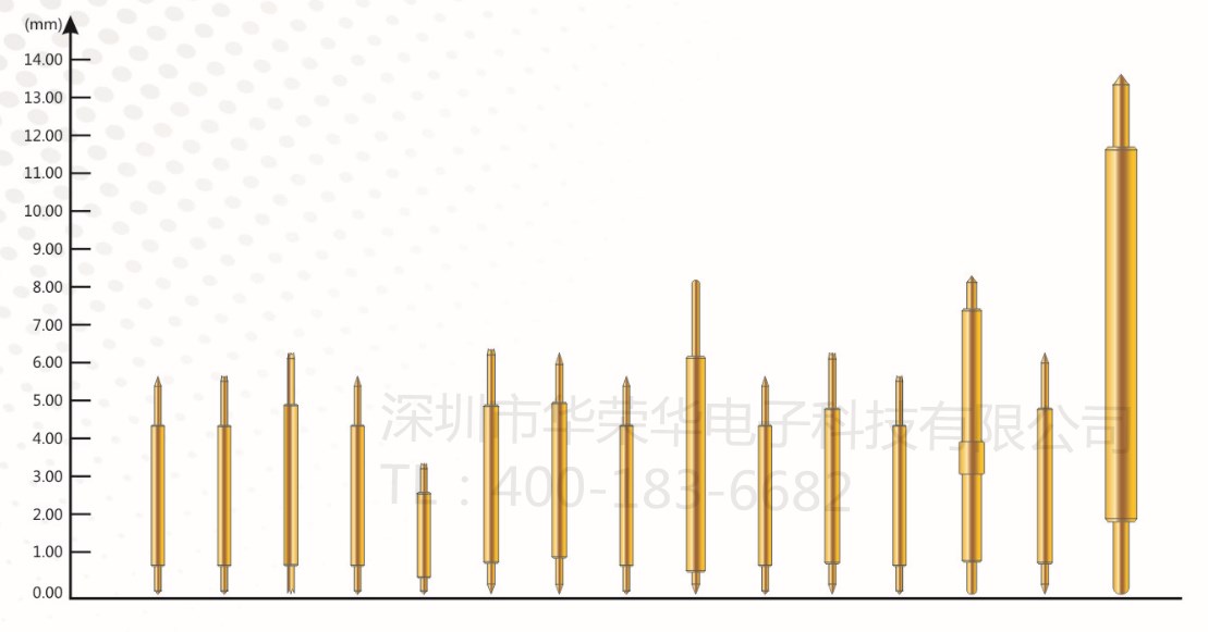 半導(dǎo)體測試探針（雙頭針）的應(yīng)用